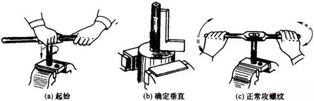 螺紋的加工方法簡介