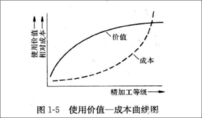 結(jié)構(gòu)設(shè)計的十二大原則