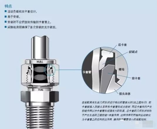 NPT、PT、PF等螺紋的代號(hào)含義種類！